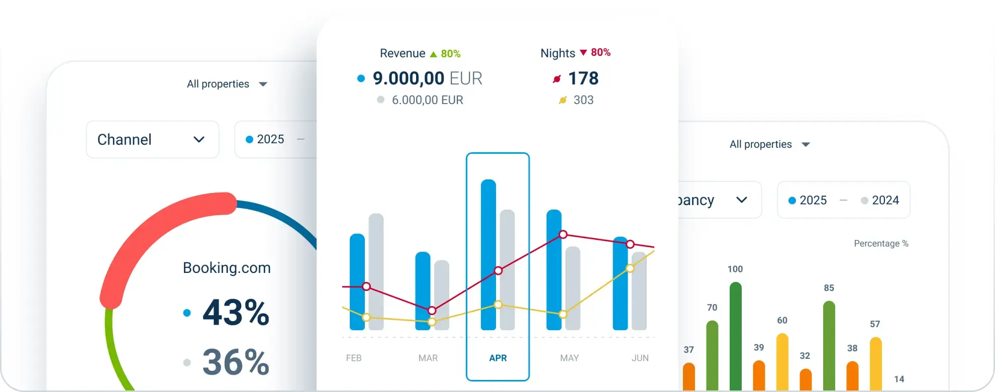 Rentlio One mobilna aplikacija za iznajmljivače apartmana omogućuju uvid u statistiku i izvještaje o prodaji