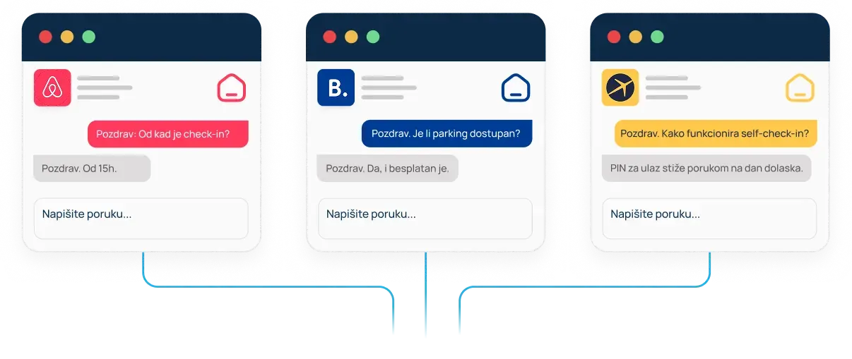 Poruke gostiju iz OTA kanala