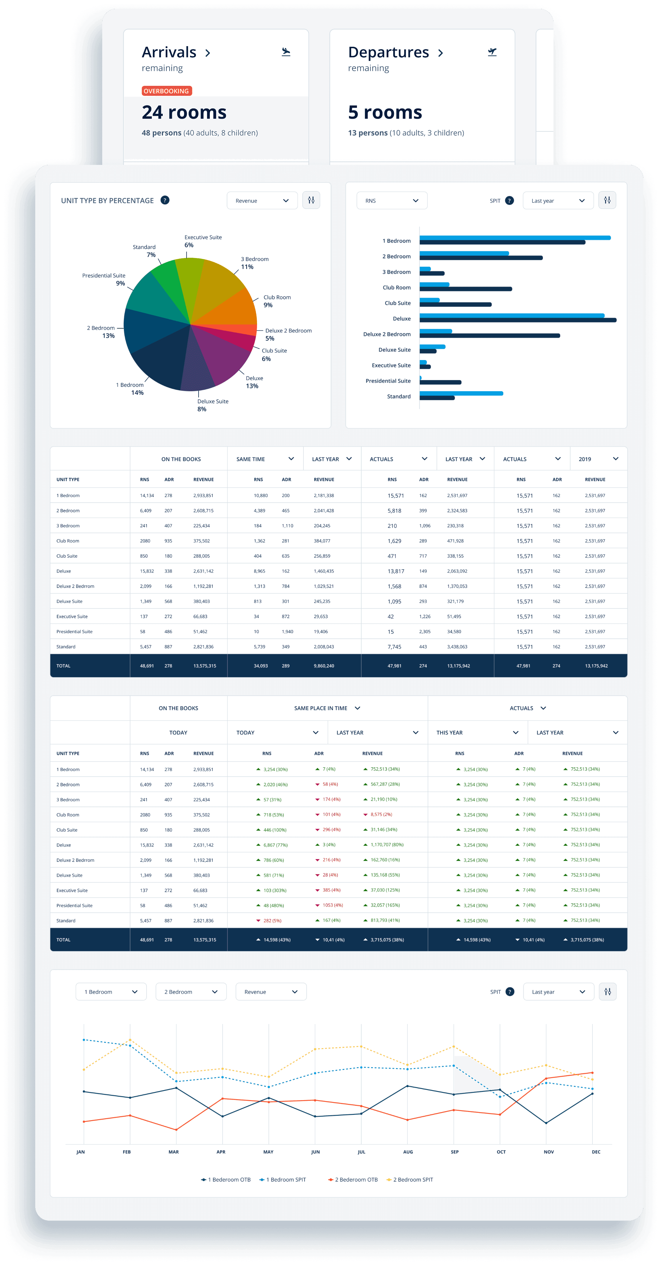 Rentlio Pro business reports for managers