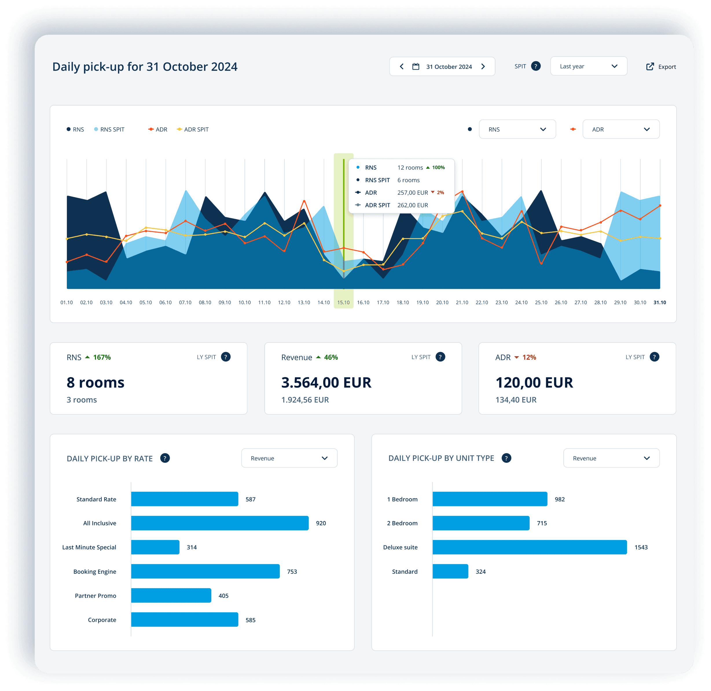 Rentlio Pro and simple booking offer creation