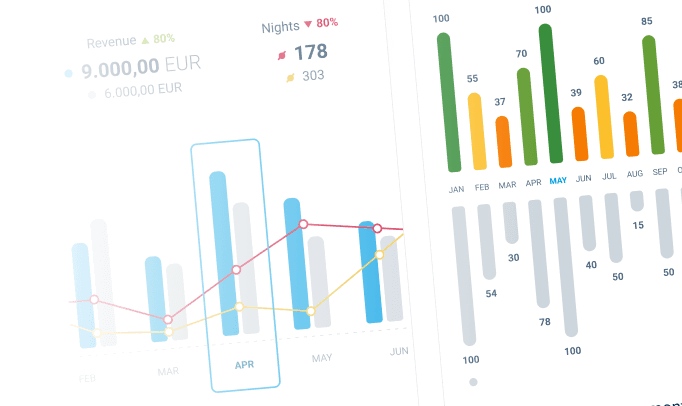 The Rentlio Plus PMS for multi-property management offers a clear view of revenue, occupancy trends, and a detailed breakdown of sales by channel