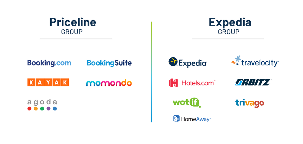 Priceline and Expedia, two of the world's largest online travel agencies.